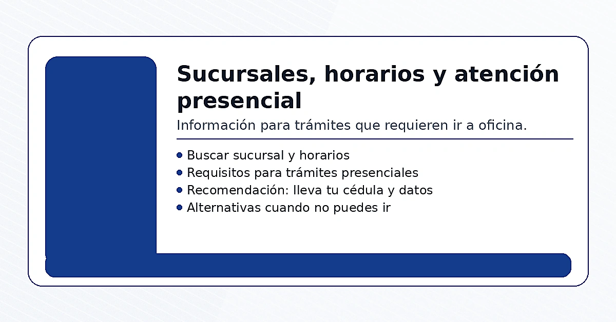 CorpBanca Itaú sucursales horarios y dirección atención presencial para trámites y consultas