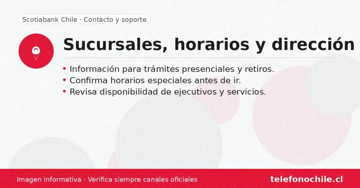 Scotiabank Chile sucursales horarios y dirección información para trámites presenciales