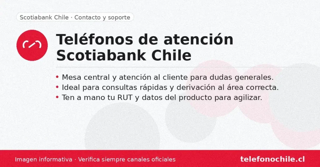 Scotiabank Chile teléfonos de contacto atención al cliente y mesa central soporte