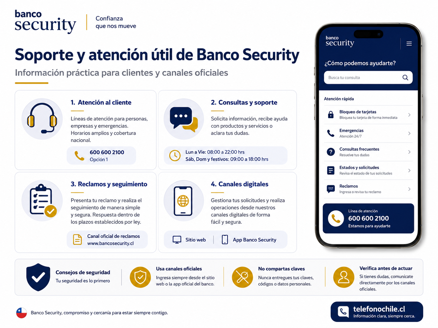 Banco Security