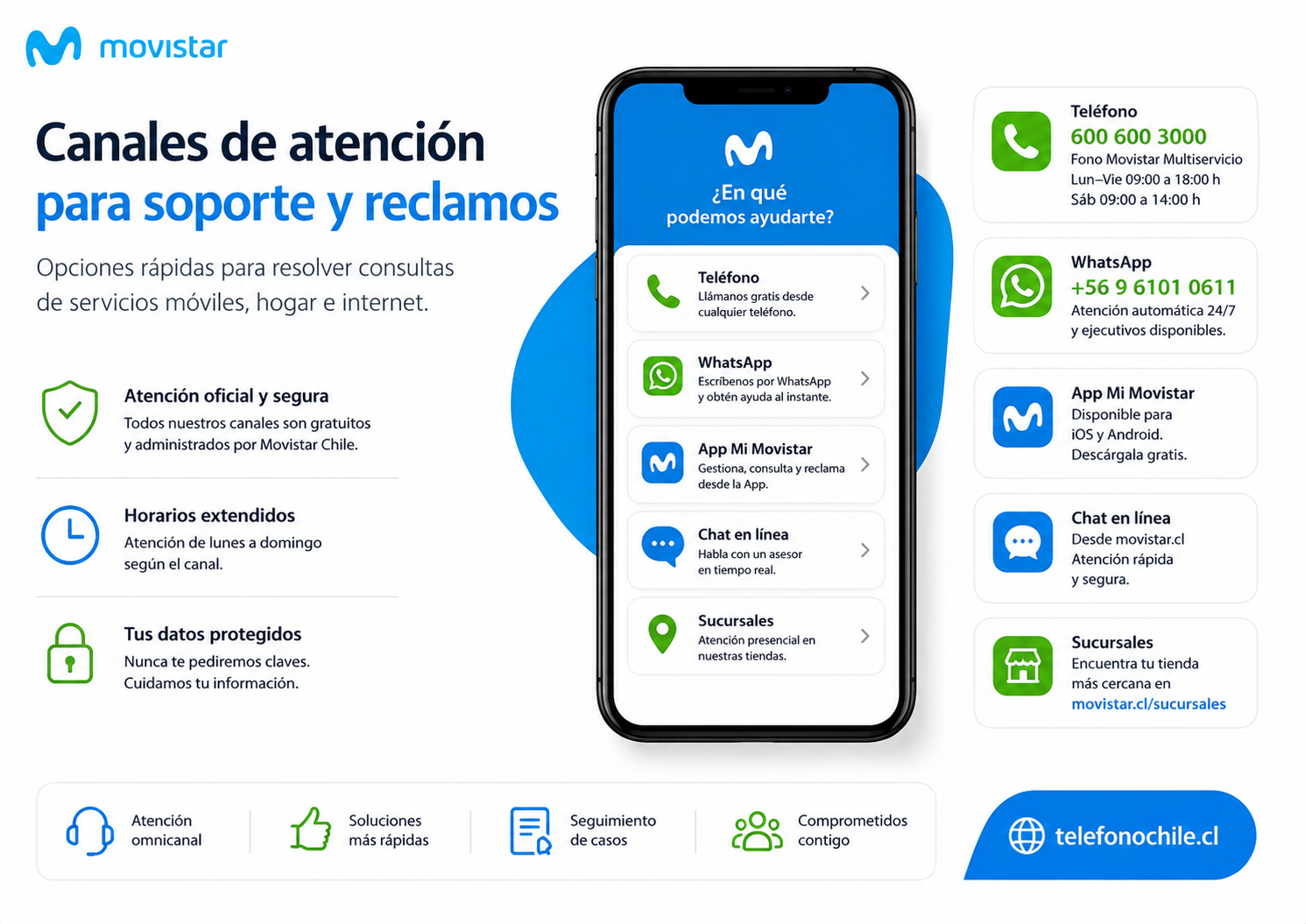 Canales, alternativas o recursos útiles