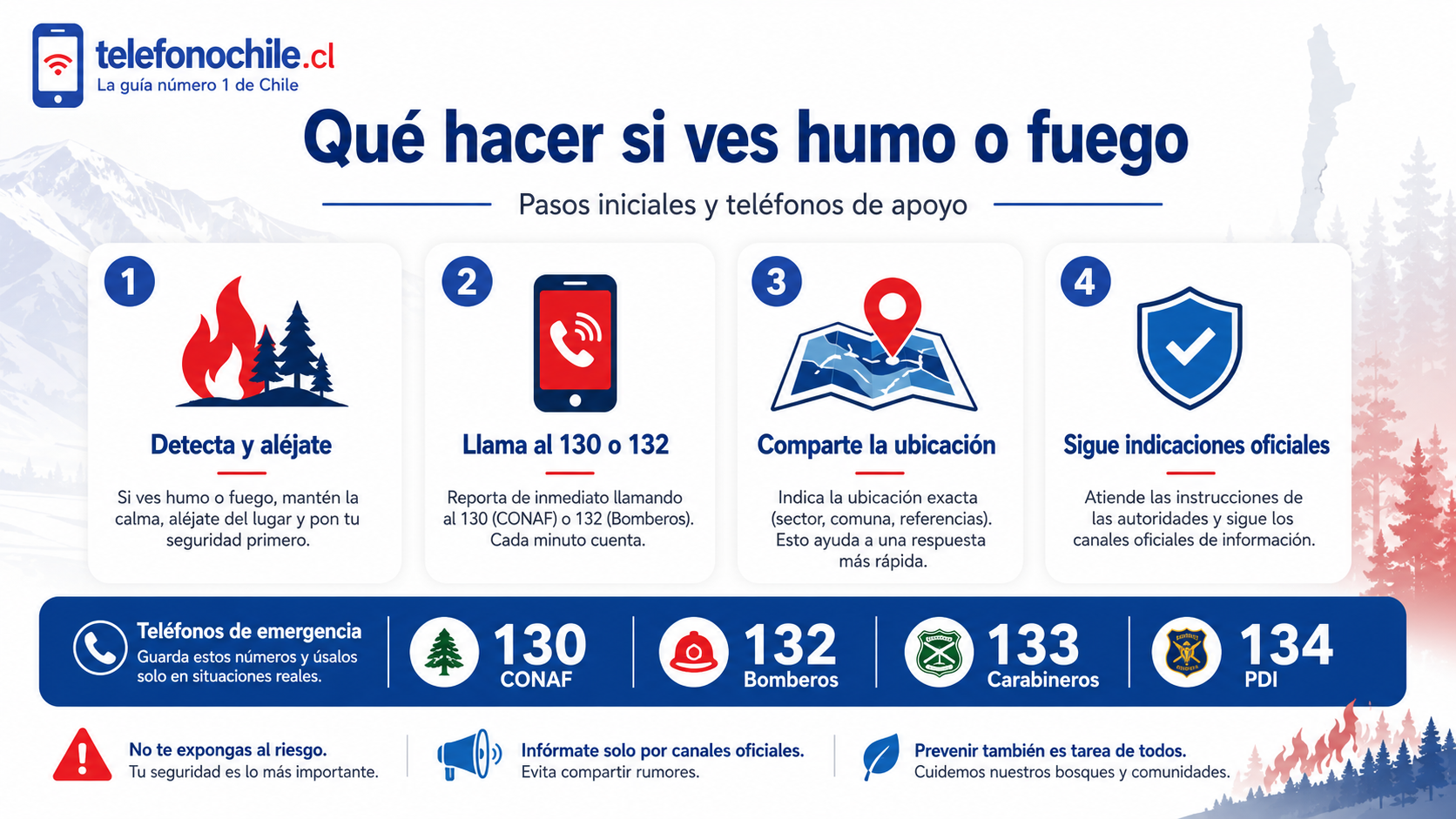 Qué hacer si el incendio se acerca a una vivienda