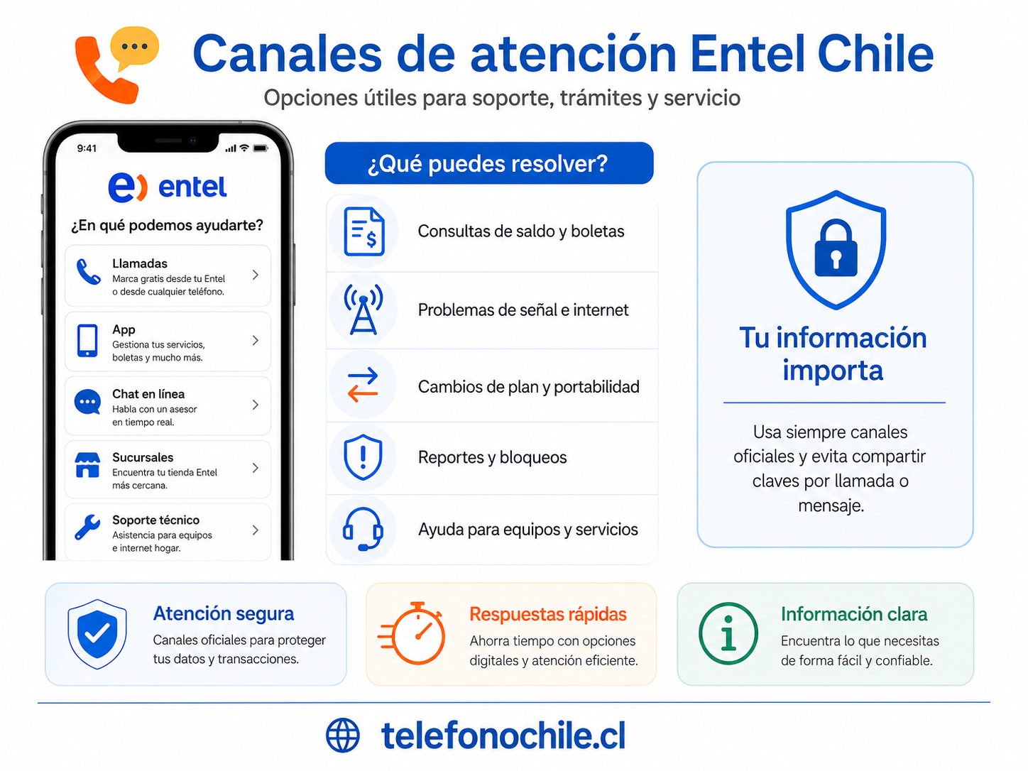 Teléfonos de Entel Chile según el tipo de atención