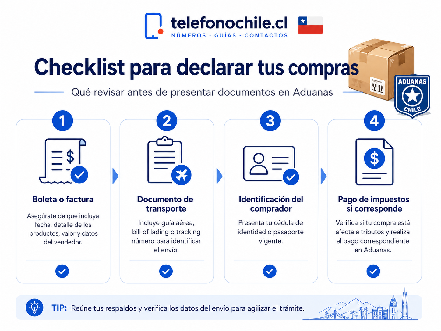 check list