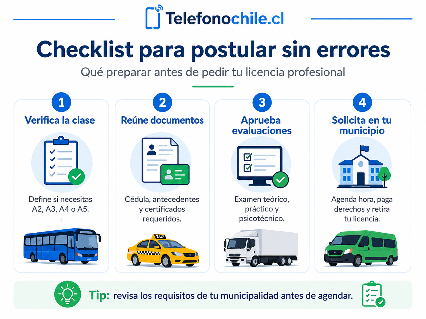 Checklist antes de solicitar licencia profesional