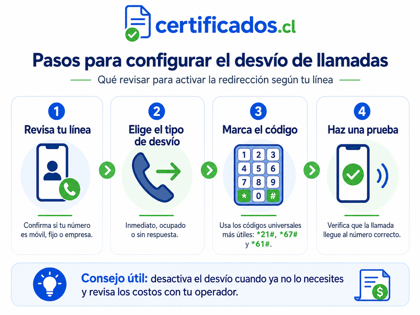 Códigos comunes para activar y desactivar