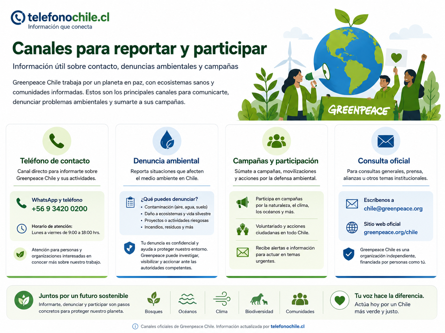Cómo asociarse o colaborar con Greenpeace Chile