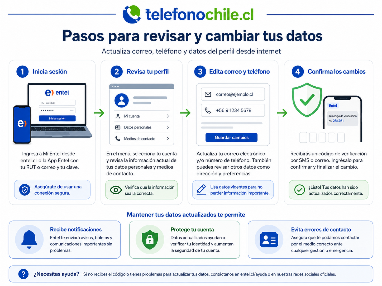 Cómo cambiar el correo asociado a tu servicio