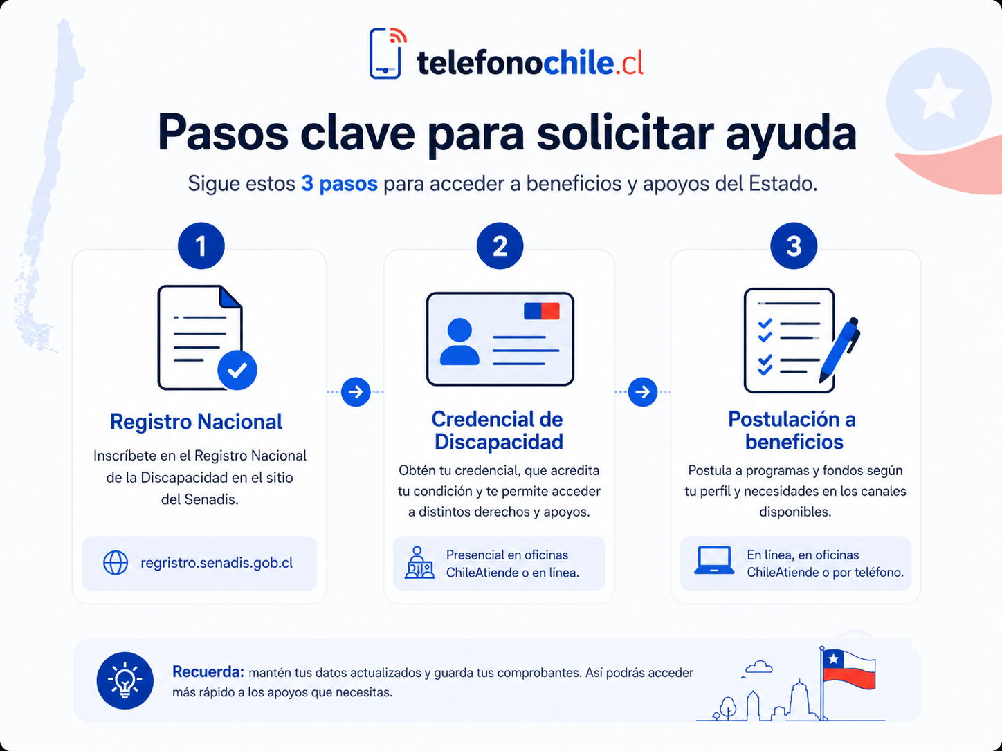 Cómo inscribirse en el Registro Nacional de la Discapacidad