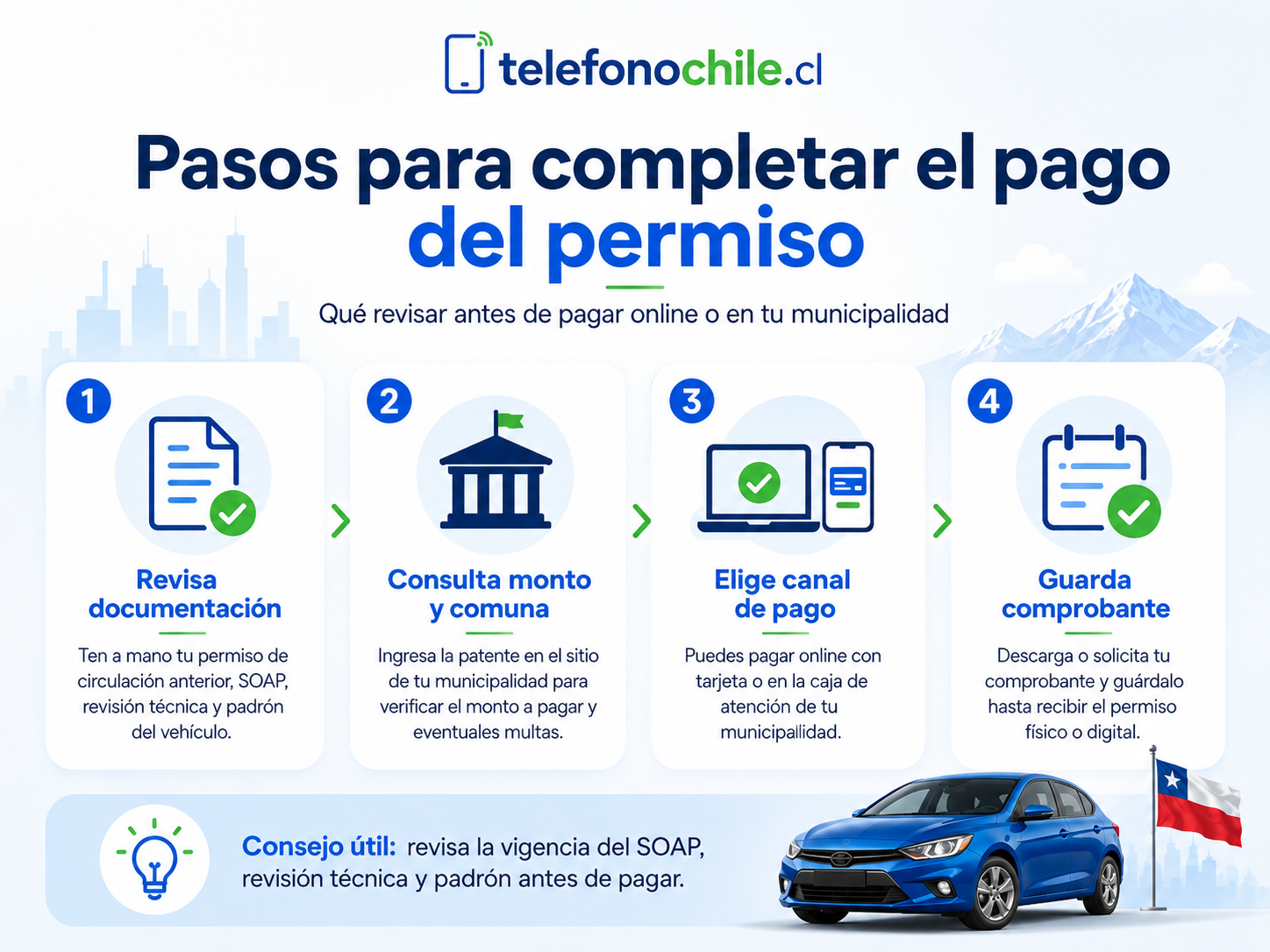 Cómo pagarlo presencialmente