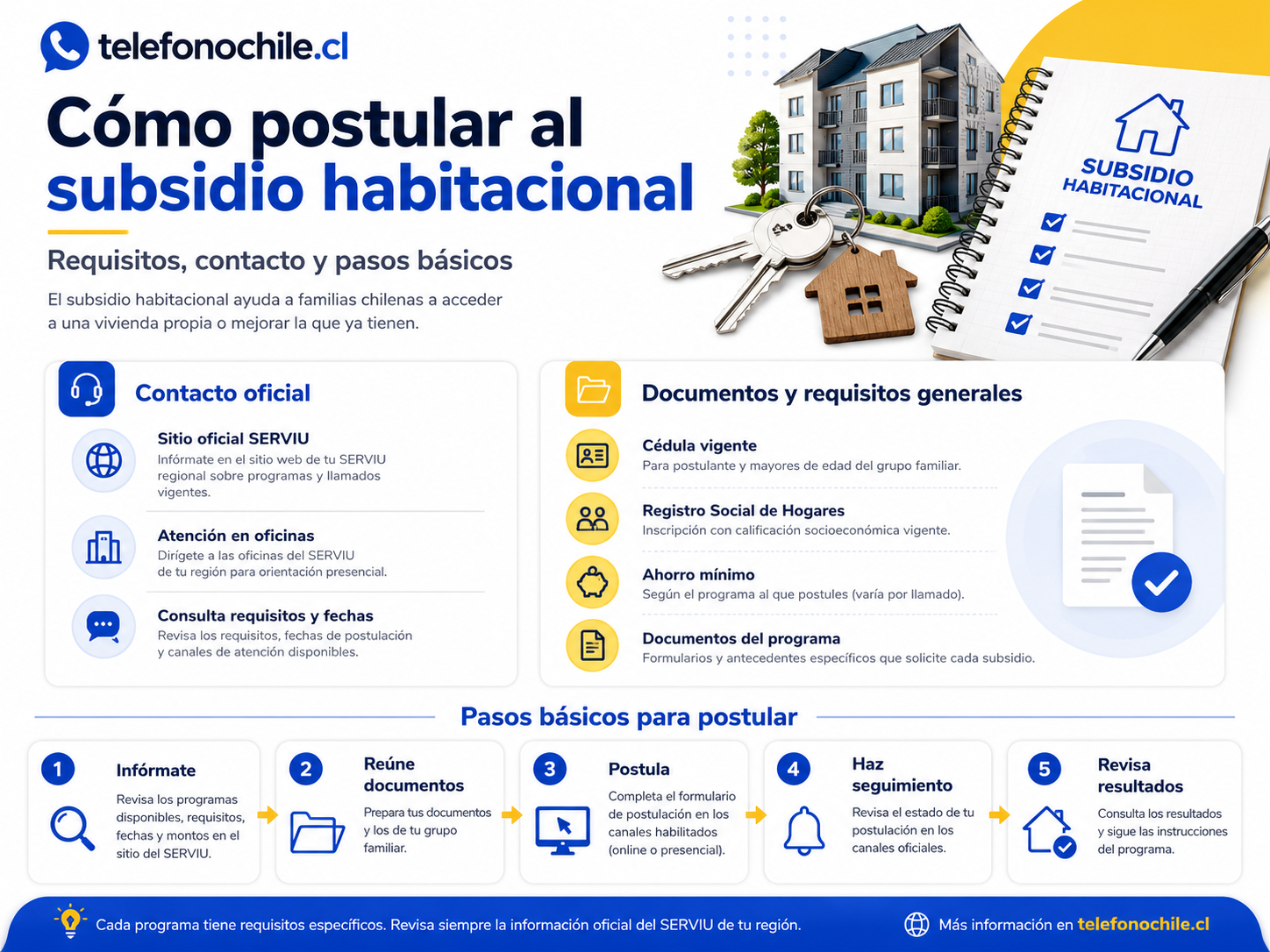 Cómo postular al subsidio habitacional SERVIU