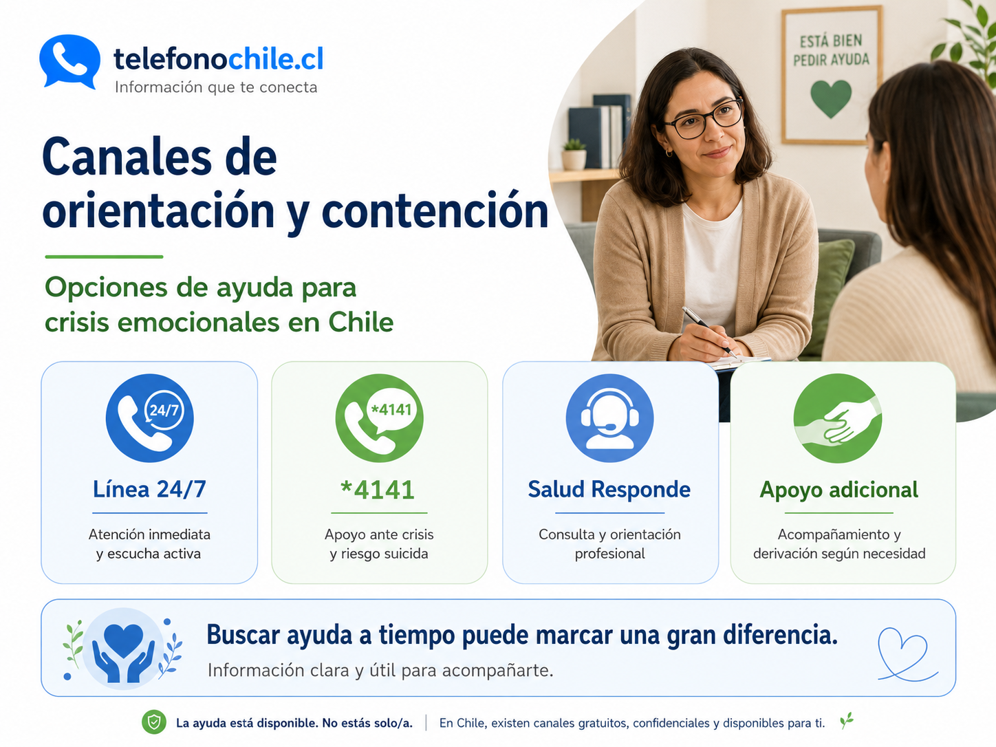 Cómo prepararse para una llamada de orientación