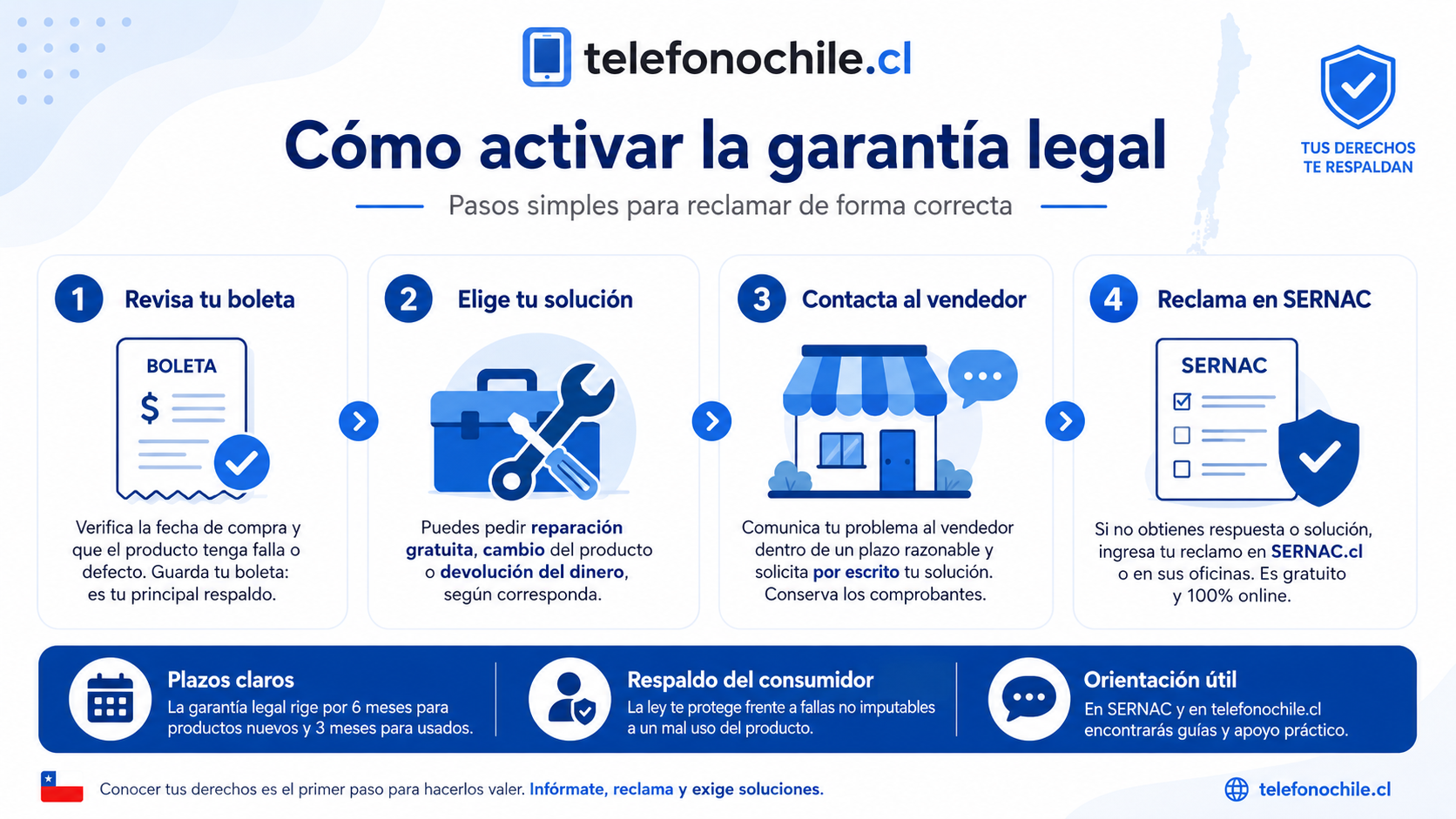 Cómo reclamar ante SERNAC paso a paso