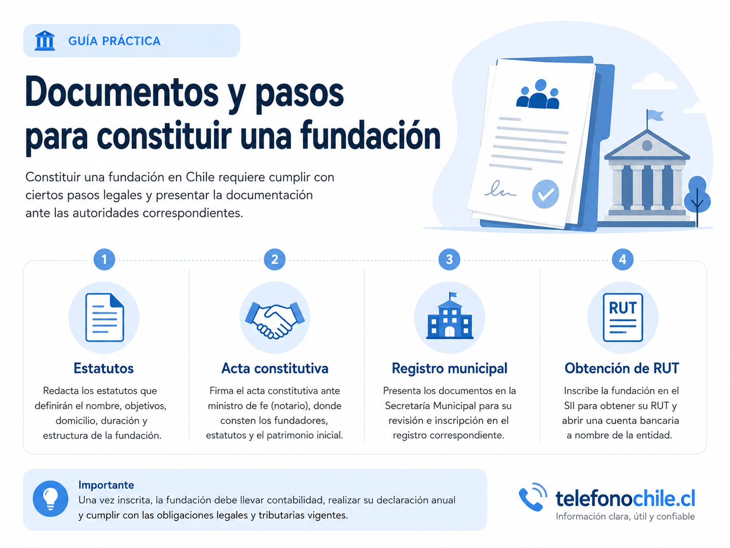 Cómo registrar una fundación paso a paso