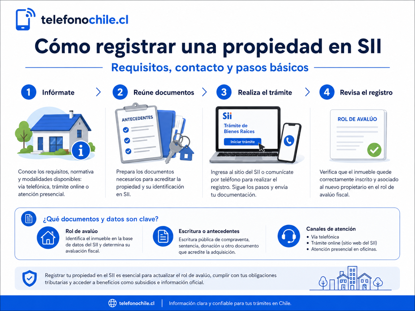 registrar una propiedad comprada