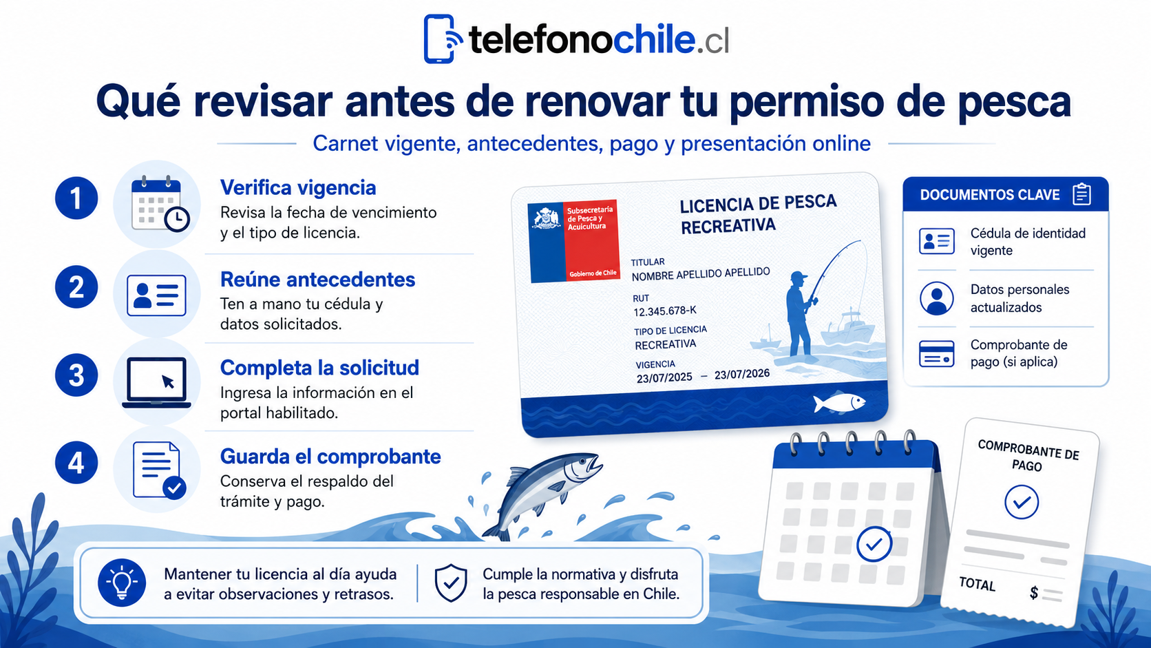 Cómo renovar la licencia de pesca online
