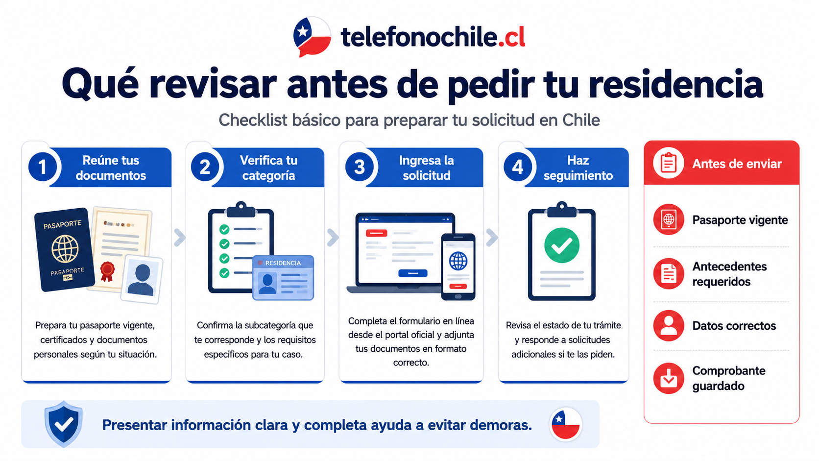 Cómo solicitar la Residencia Definitiva