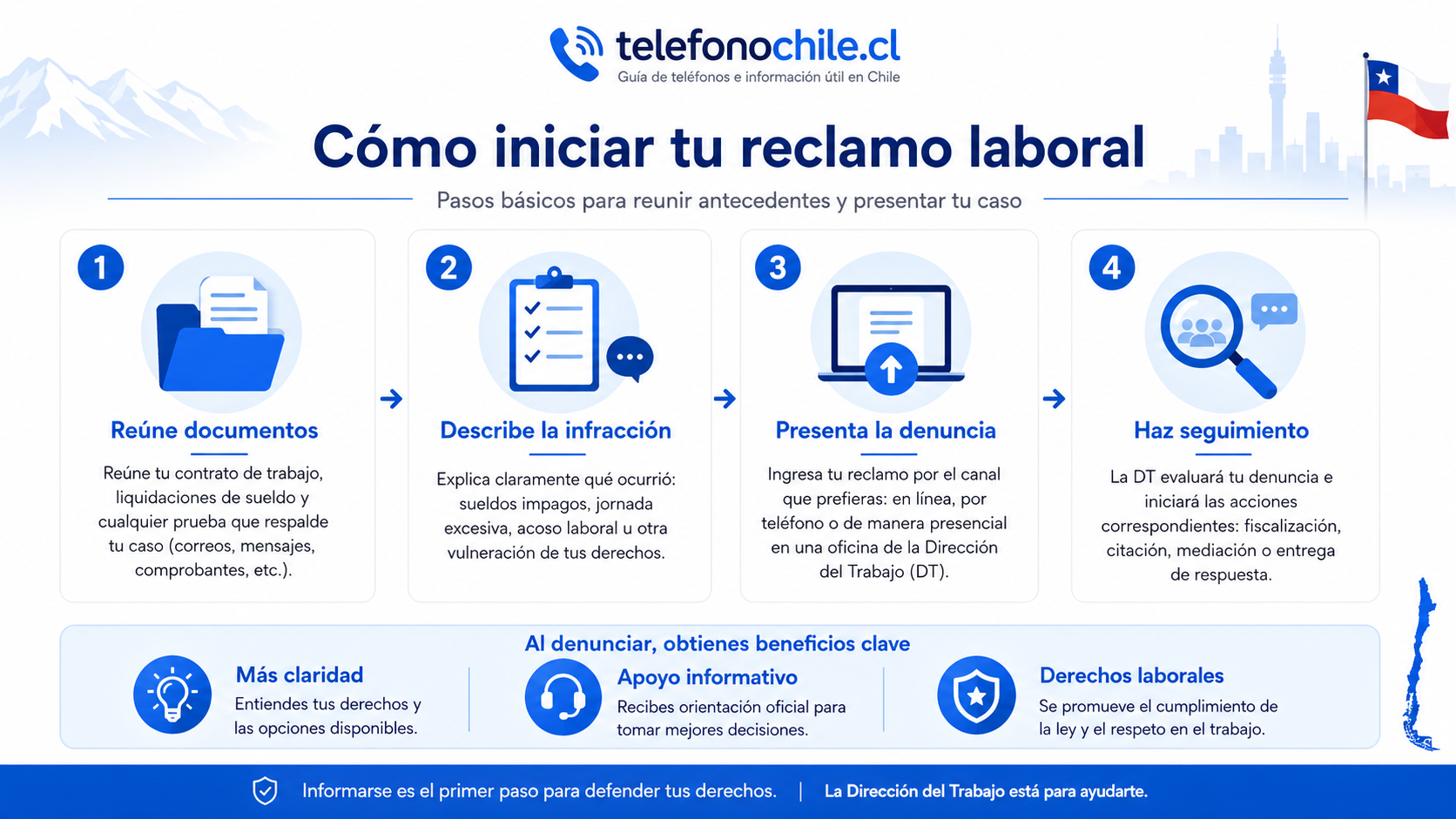Denuncia presencial en la Inspección del Trabajo