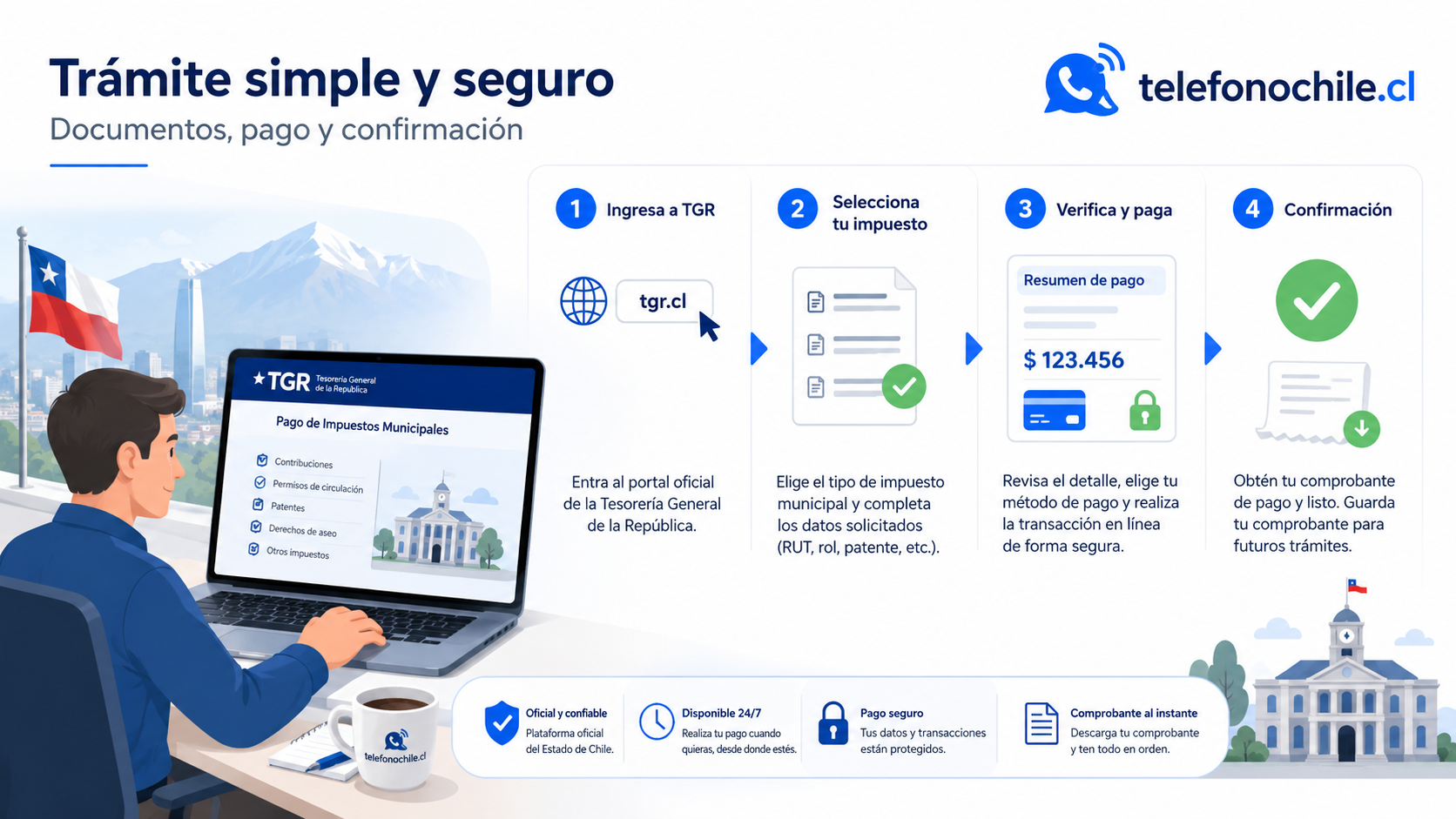 Derechos de aseo municipal y relación con el pago por TGR