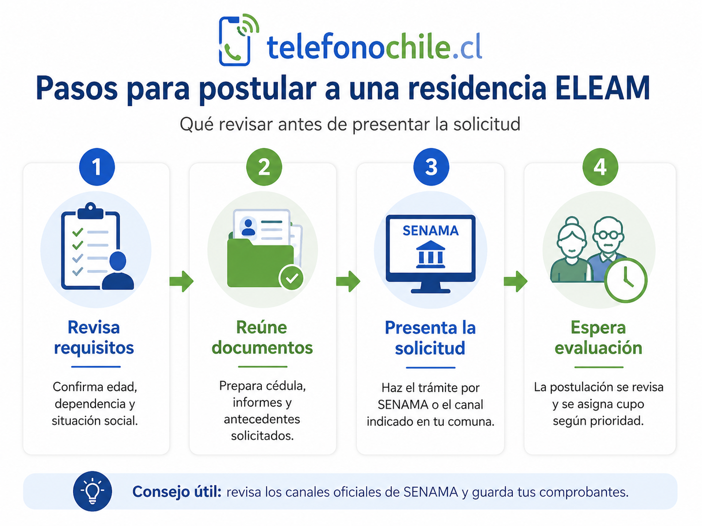 Documentos necesarios para postular