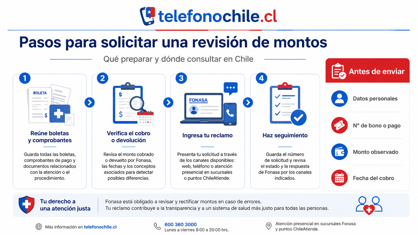 Documentos que conviene reunir antes de reclamar