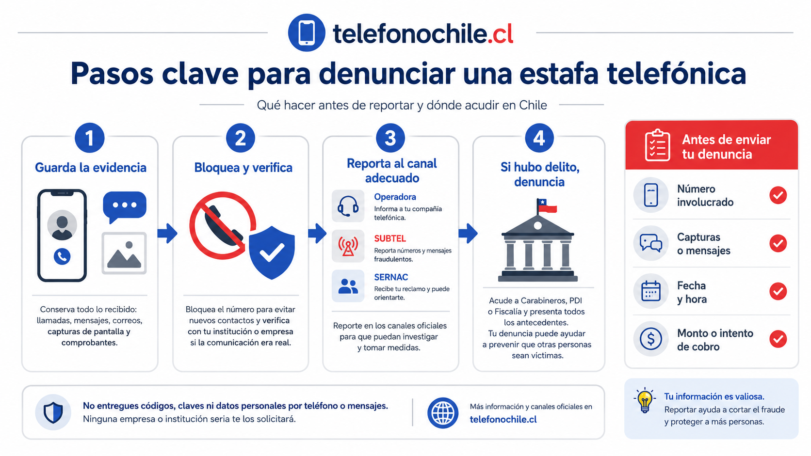 Dónde denunciar un fraude telefónico según el caso