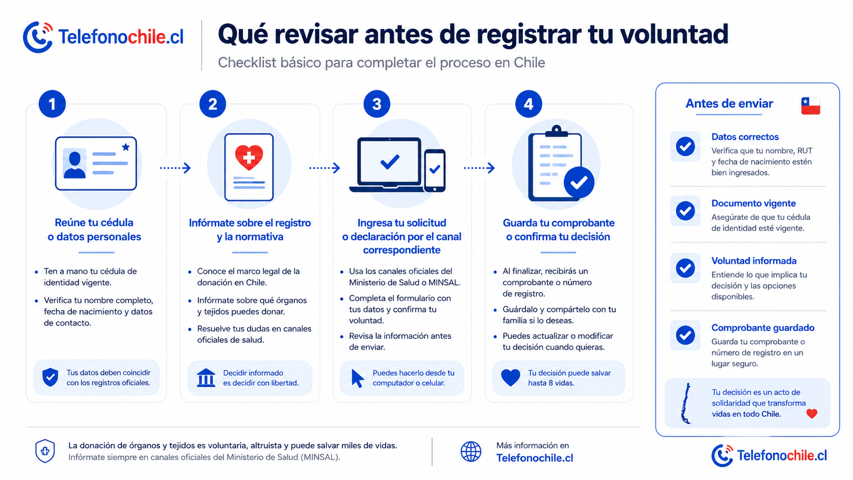 El papel de la familia en la donación de órganos