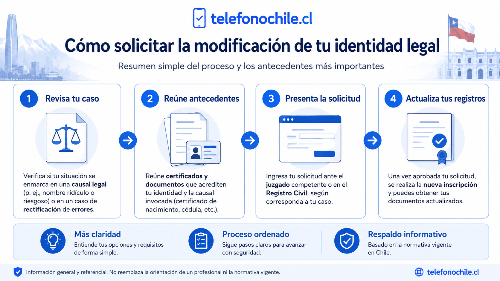 Pasos para cambiar el nombre por vía judicial