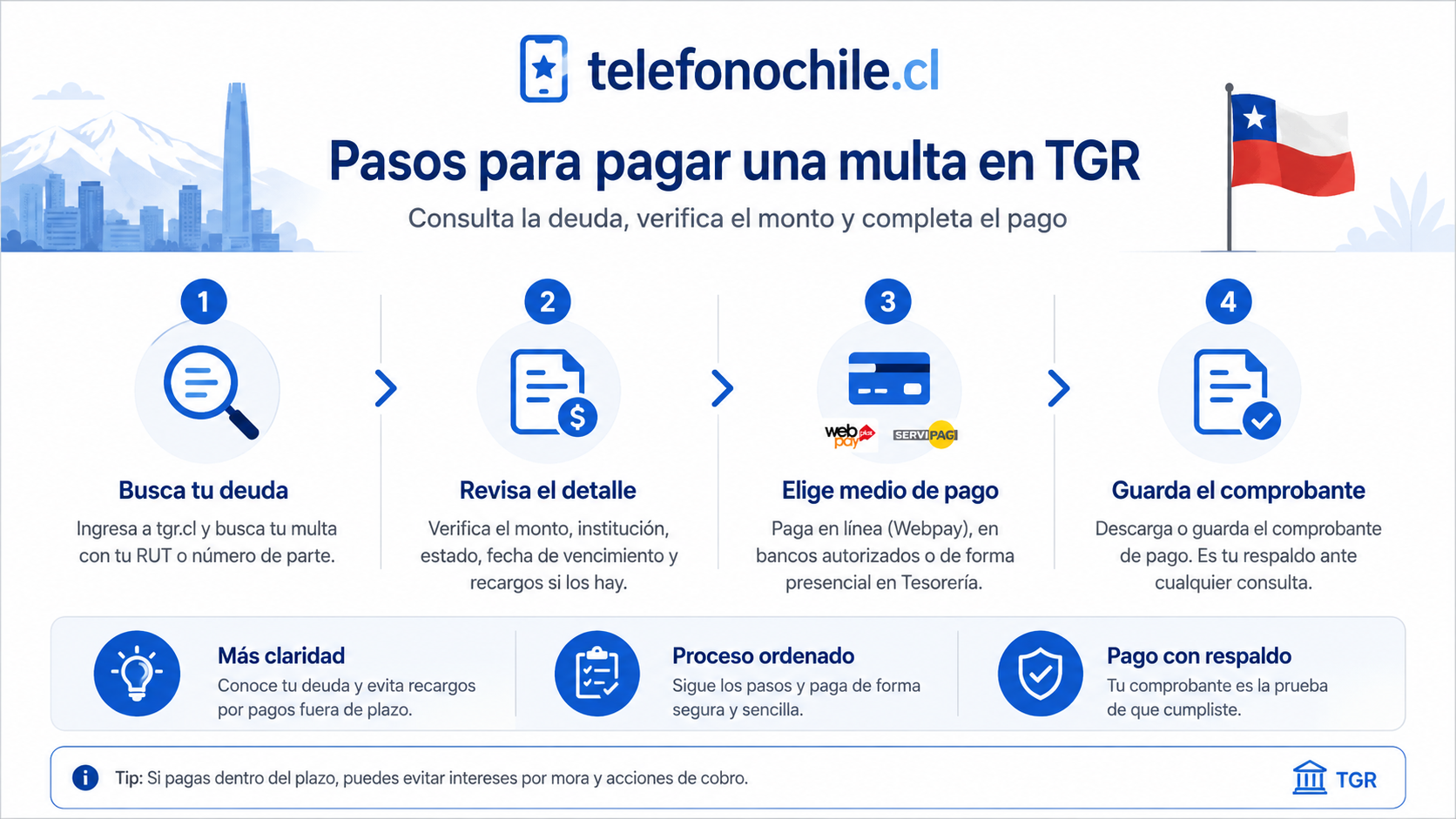 Qué pasa si no pago una multa en TGR