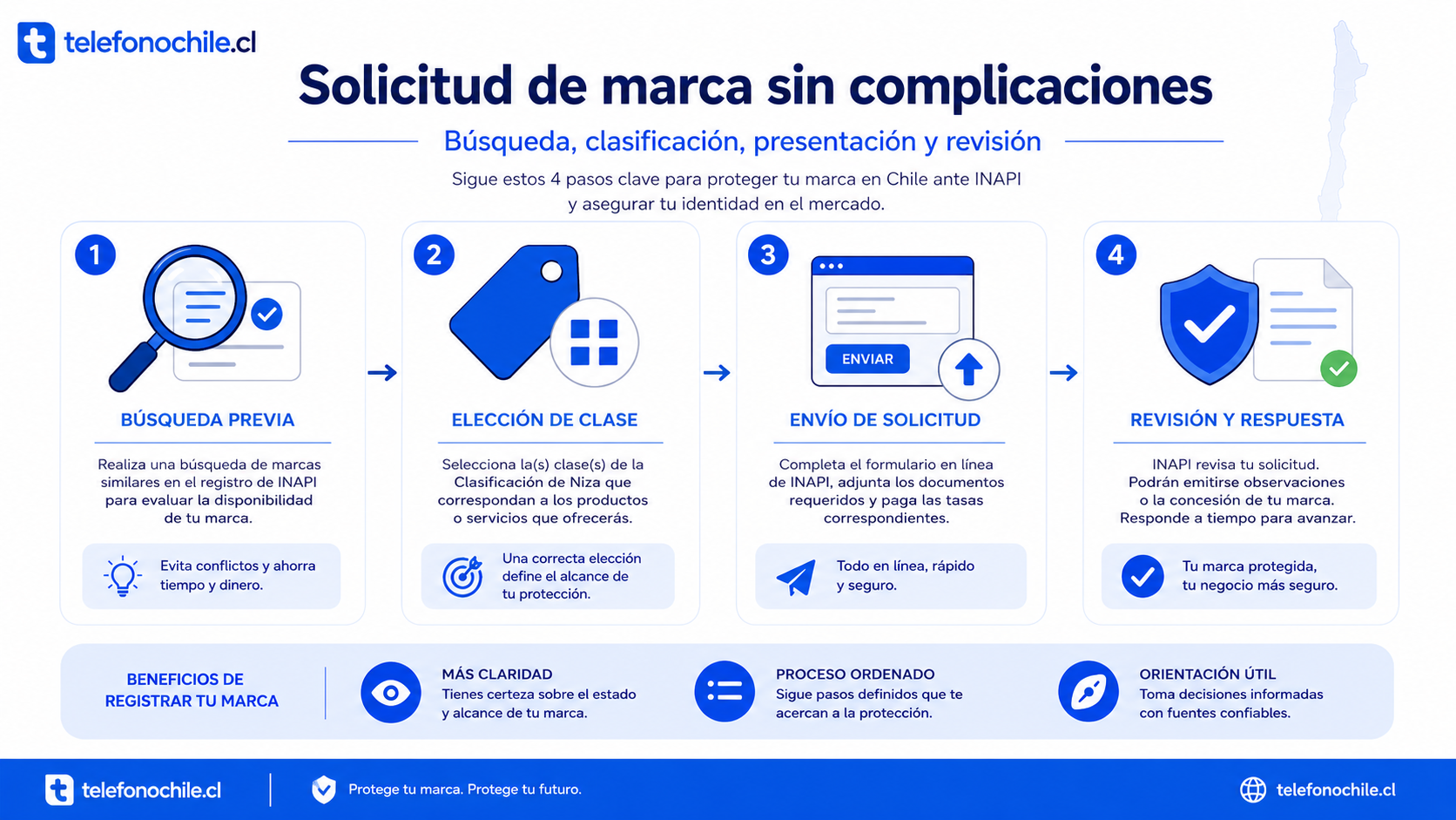 Tipos de marcas que se pueden solicitar