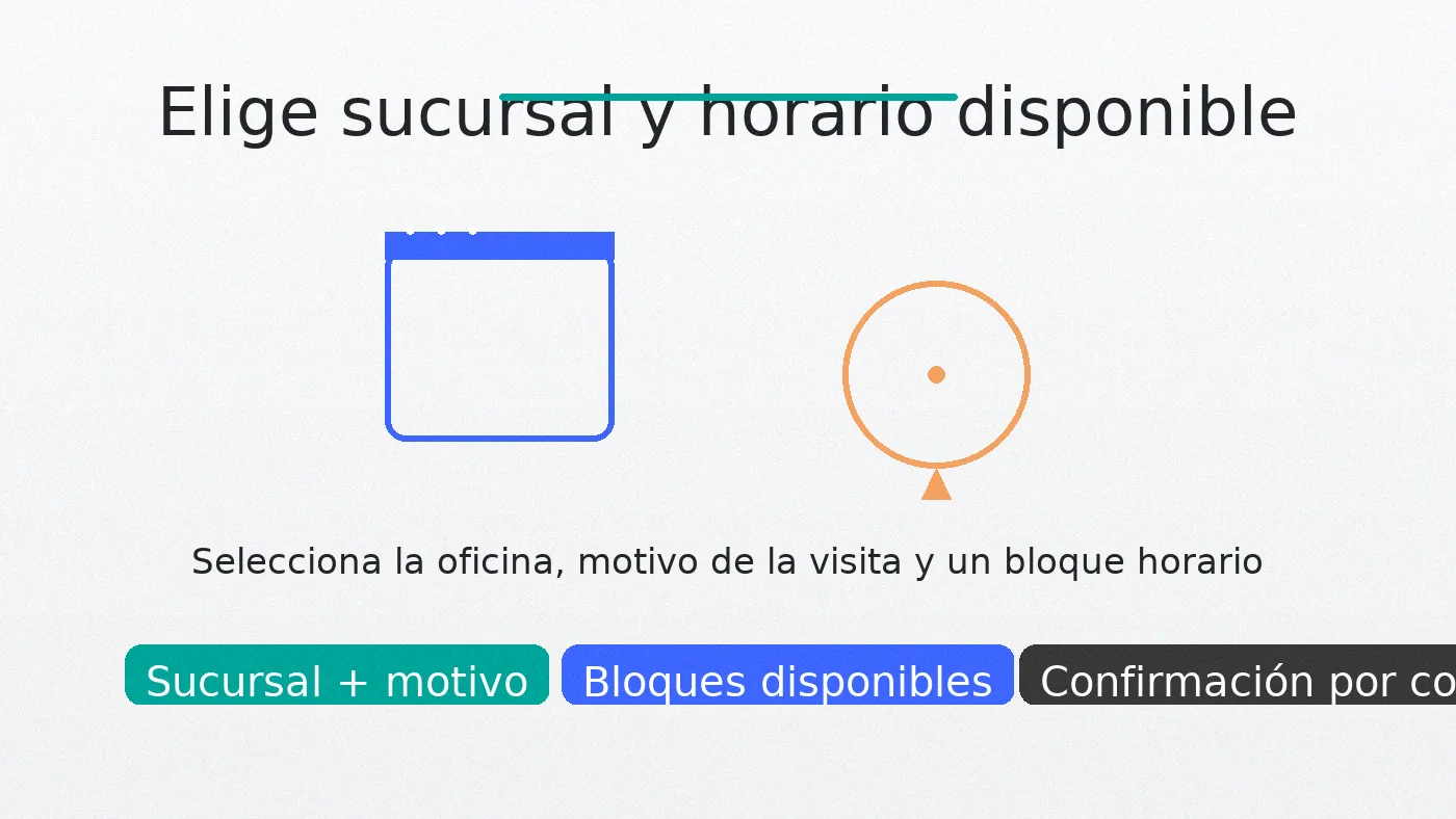 Calendario y mapa para reservar hora en banco: selecciona sucursal, motivo y bloque horario disponible; recibe confirmación por correo — telefonoschile.cl