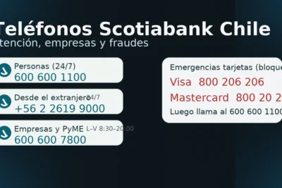 Teléfonos Scotiabank Chile: contacto 600 600 1100, empresas 600 600 7800, desde el extranjero +56 2 2619 9000 y bloqueos de tarjetas