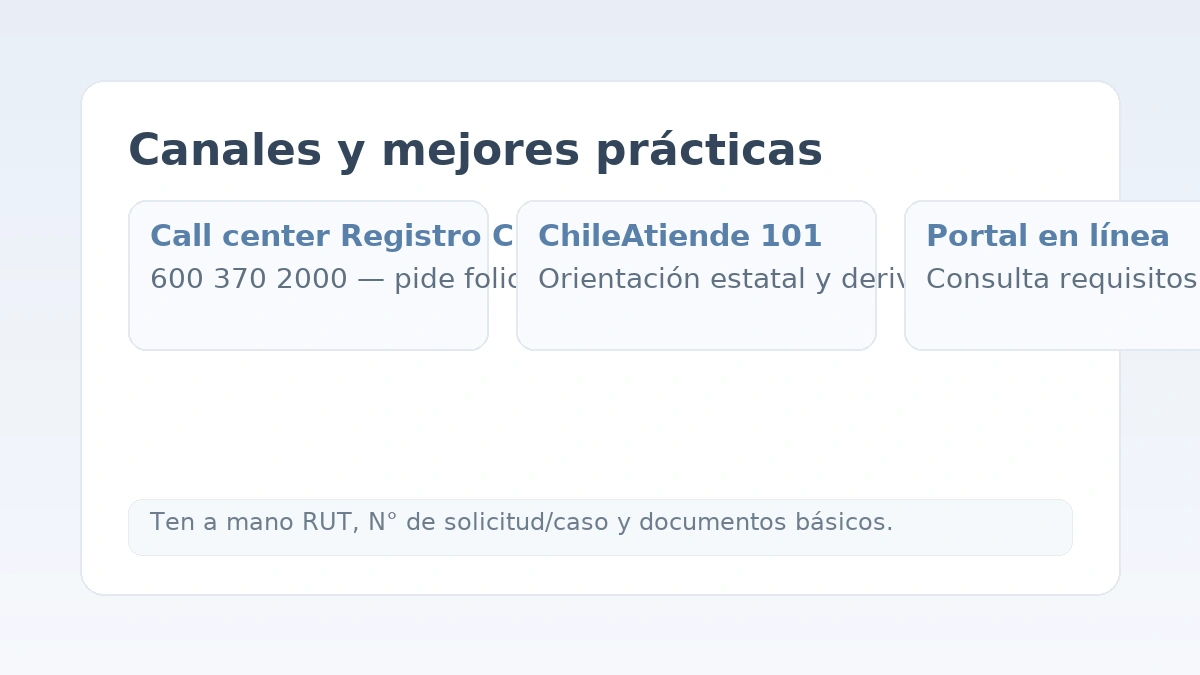 Canales y buenas prácticas para llamar al Registro Civil: call center, ChileAtiende 101 y portal en línea.