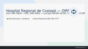 OIRS Hospital Regional de Copiapó: teléfonos (52) 246 5620 y (52) 246 5462 | horario Lun–Jue 08:00–16:00, Vie 08:00–15:00 | orientación y reclamos | Salud Responde 600 360 7777