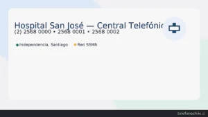 Hospital San José (Independencia) — Central telefónica (2) 2568 0000 • 2568 0001 • 2568 0002 | Dirección San José 1196 | Red Servicio de Salud Metropolitano Norte.