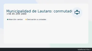 Municipalidad de Lautaro — Conmutador +56 45 259 1400: atención central y derivación a unidades (Av. Bernardo O’Higgins 1032).