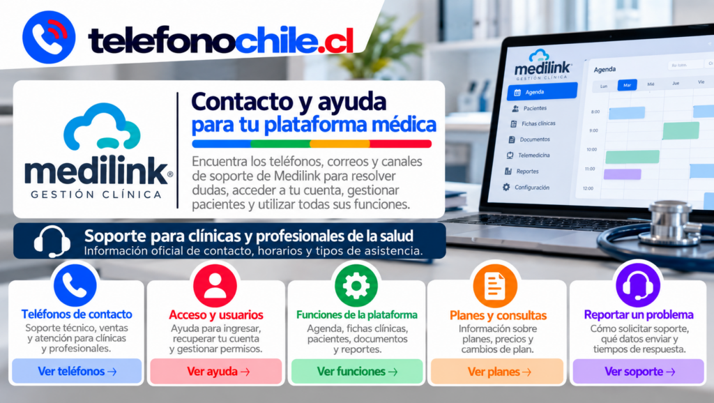 Medilink Gestión Clínica con información de soporte, acceso, funciones, planes y canales de atención para clínicas y profesionales de la salud.