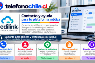 Medilink Gestión Clínica con información de soporte, acceso, funciones, planes y canales de atención para clínicas y profesionales de la salud.