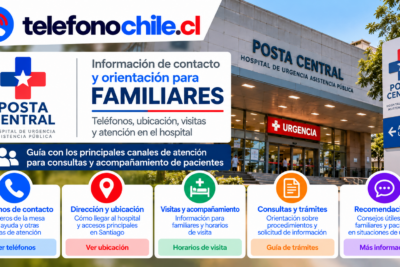 Información de Posta Central para familiares con teléfonos de contacto, ubicación, visitas, trámites y orientación hospitalaria.